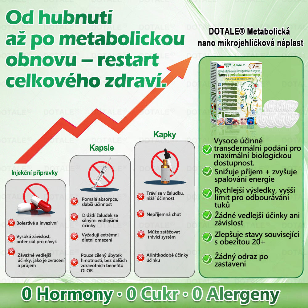 💥𝑫𝑶𝖳𝖠𝐋𝐄® metabolická nano mikrojehličková náplast 🎁 (Pouze jednou denně, viditelné výsledky již do 7 dnů!) ✅ Formule Berberin + Moringa, ideální při nadváze, nedokonalostech pokožky, diabetu, spánkové apnoe a kloubních potížích 💥💥