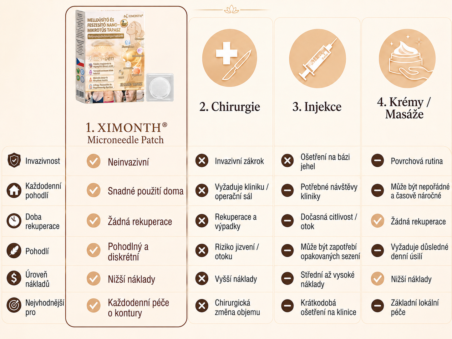 𝐗𝐈𝐌𝐎𝐍𝐓𝐇®🏆 Náplast s nano mikrojehličkami pro objem, pozvednutí a zpevnění poprsí Volufiline + Exosome + Copper Peptide formule poháněná technologií buněčné obnovy