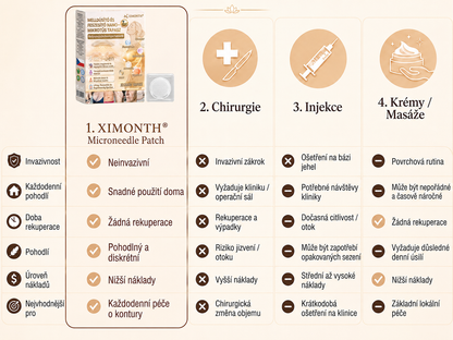 𝐗𝐈𝐌𝐎𝐍𝐓𝐇®🏆 Náplast s nano mikrojehličkami pro objem, pozvednutí a zpevnění poprsí Volufiline + Exosome + Copper Peptide formule poháněná technologií buněčné obnovy